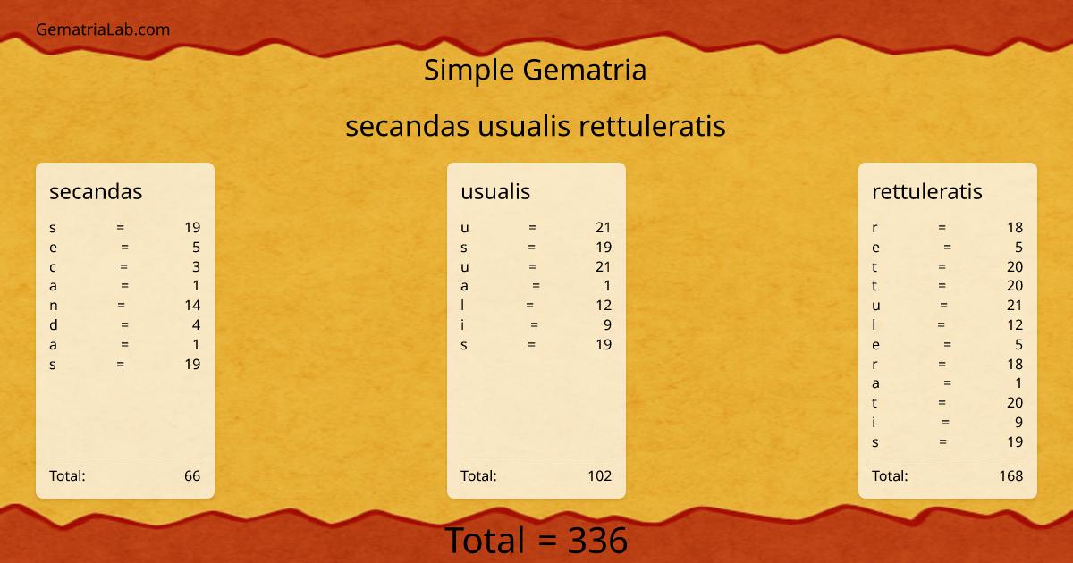 secandas usualis rettuleratis in simple Gematria
